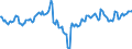 Indicator: Market Hotness:: Median Days on Market Day in Youngstown-Warren-Boardman, OH-PA (CBSA)