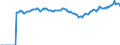 Indicator: Market Hotness:: Median Listing Price Versus the United States in Youngstown-Warren-Boardman, OH-PA (CBSA)