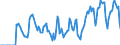 Indicator: Market Hotness:: Supply Score in Youngstown-Warren-Boardman, OH-PA (CBSA)