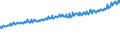 Indicator: Average Weekly Wages for Employees in Total Covered Establishments in Youngstown-Warren-Boardman, OH-PA (MSA): 