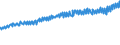 Indicator: Average Weekly Wages for Employees in: Federal Government Establishments in Youngstown-Warren-Boardman, OH-PA (MSA)