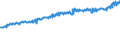 Indicator: Average Weekly Wages for Employees in: Federal Government Establishments in Youngstown-Warren-Boardman, OH-PA (MSA)
