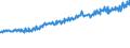 Indicator: Average Weekly Wages for Employees in: State Government Establishments in Youngstown-Warren-Boardman, OH-PA (MSA)