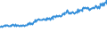 Indicator: Average Weekly Wages for Employees in: State Government Establishments in Youngstown-Warren-Boardman, OH-PA (MSA)