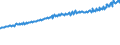 Indicator: Average Weekly Wages for Employees in: Local Government Establishments in Youngstown-Warren-Boardman, OH-PA (MSA)