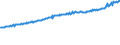 Indicator: Average Weekly Wages for Employees in: Local Government Establishments in Youngstown-Warren-Boardman, OH-PA (MSA)
