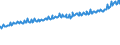 Indicator: Average Weekly Wages for Employees in: Private Establishments in Youngstown-Warren-Boardman, OH-PA (MSA)
