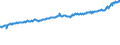 Indicator: Average Weekly Wages for Employees in: Private Establishments in Youngstown-Warren-Boardman, OH-PA (MSA)