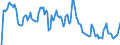 Indicator: Market Hotness: Hotness Rank in Youngstown-Warren-Boardman, OH-PA (CBSA): 