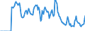 Indicator: Market Hotness: Hotness Rank in Youngstown-Warren-Boardman, OH-PA (CBSA): 