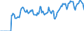 Indicator: Market Hotness: Hotness: Market Hotness: Hotness: Score in Youngstown-Warren-Boardman, OH-PA (CBSA)