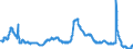 Indicator: Unemployment Rate in Youngstown-Warren-Boardman, OH-PA (MSA): 