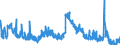 Indicator: Unemployment Rate in Youngstown-Warren-Boardman, OH-PA (MSA): 