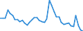 Indicator: Unemployed Persons in Youngstown-Warren-Boardman, OH-PA (MSA): 