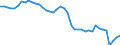 Indicator: Employed Persons in Youngstown-Warren-Boardman, OH-PA (MSA): 