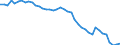 Indicator: Civilian Labor Force in Youngstown-Warren-Boardman, OH-PA (MSA): 