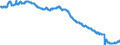 Indicator: Civilian Labor Force in Youngstown-Warren-Boardman, OH-PA (MSA): 