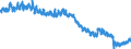 Indicator: Civilian Labor Force in Youngstown-Warren-Boardman, OH-PA (MSA): 