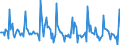 Indicator: Market Hotness: Page View Count per Property: in Youngstown-Warren-Boardman, OH-PA (CBSA)