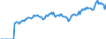 Indicator: Market Hotness: Page View Count per Property: Versus the United States in Youngstown-Warren-Boardman, OH-PA (CBSA)