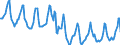 Indicator: Housing Inventory: Median Days on Market: in Youngstown-Warren-Boardman, OH-PA (CBSA)