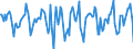 Indicator: Housing Inventory: Median Days on Market: Month-Over-Month in Youngstown-Warren-Boardman, OH-PA (CBSA)