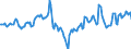 Indicator: Housing Inventory: Median Days on Market: Year-Over-Year in Youngstown-Warren-Boardman, OH-PA (CBSA)