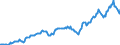 Indicator: Housing Inventory: Median: Listing Price in Youngstown-Warren-Boardman, OH-PA (CBSA)