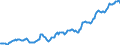 Indicator: Housing Inventory: Median: Listing Price per Square Feet in Youngstown-Warren-Boardman, OH-PA (CBSA)
