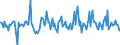Indicator: Housing Inventory: Median: Listing Price per Square Feet Month-Over-Month in Youngstown-Warren-Boardman, OH-PA (CBSA)