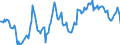 Indicator: Housing Inventory: Median: Listing Price per Square Feet Year-Over-Year in Youngstown-Warren-Boardman, OH-PA (CBSA)