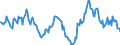 Indicator: Housing Inventory: Median: Listing Price Year-Over-Year in Youngstown-Warren-Boardman, OH-PA (CBSA)