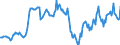 Indicator: Housing Inventory: Median: Home Size in Square Feet in Youngstown-Warren-Boardman, OH-PA (CBSA)