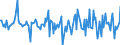 Indicator: Housing Inventory: Median: Home Size in Square Feet Month-Over-Month in Youngstown-Warren-Boardman, OH-PA (CBSA)