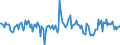 Indicator: Housing Inventory: New Listing Count: Year-Over-Year in Youngstown-Warren-Boardman, OH-PA (CBSA)
