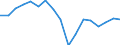 Indicator: Total: Per Capita Real Gross Domestic Product for Youngstown-Warren-Boardman, OH-PA (MSA) (DISCONTINUED)