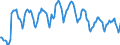 Indicator: Housing Inventory: Pending Listing Count: in Youngstown-Warren-Boardman, OH-PA (CBSA)