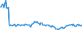 Indicator: Housing Inventory: Pending Listing Count: Year-Over-Year in Youngstown-Warren-Boardman, OH-PA (CBSA)