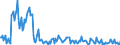 Indicator: Housing Inventory:: Price Increased Count in Youngstown-Warren-Boardman, OH-PA (CBSA)