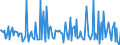 Indicator: Housing Inventory:: Price Increased Count Month-Over-Month in Youngstown-Warren-Boardman, OH-PA (CBSA)