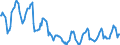 Indicator: Housing Inventory:: Price Reduced Count in Youngstown-Warren-Boardman, OH-PA (CBSA)