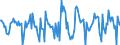 Indicator: Housing Inventory:: Price Reduced Count Month-Over-Month in Youngstown-Warren-Boardman, OH-PA (CBSA)