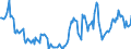 Indicator: Housing Inventory:: Price Reduced Count Year-Over-Year in Youngstown-Warren-Boardman, OH-PA (CBSA)