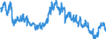 Indicator: Average Weekly Hours of All Employees: Total Private in: Youngstown-Warren, OH (MSA)