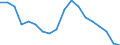 Indicator: Average Weekly Hours of All Employees: Total Private in: Youngstown-Warren-Boardman, OH-PA (MSA)