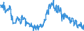 Indicator: Average Weekly Hours of All Employees: Total Private in: Youngstown-Warren-Boardman, OH-PA (MSA) (DISCONTINUED)