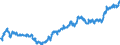 Indicator: Average: Hourly Earnings of All Employees: Total Private in Youngstown-Warren, OH (MSA)