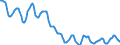 Indicator: Housing Inventory: Active Listing Count: in Providence-Warwick, RI-MA (CBSA)
