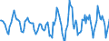 Indicator: Housing Inventory: Active Listing Count: Month-Over-Month in Providence-Warwick, RI-MA (CBSA)