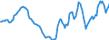 Indicator: Housing Inventory: Active Listing Count: Year-Over-Year in Providence-Warwick, RI-MA (CBSA)